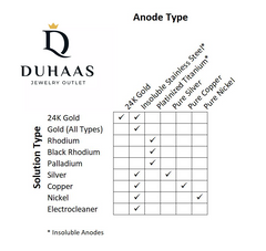 Krohn Stainless Steel Anode 6" x 1" for Gold Electroplating & Stripping
